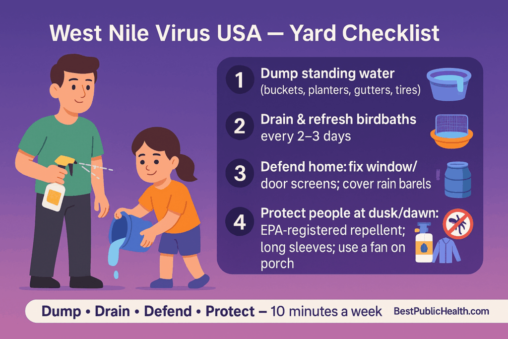 West Nile virus USA yard checklist to reduce mosquito breeding