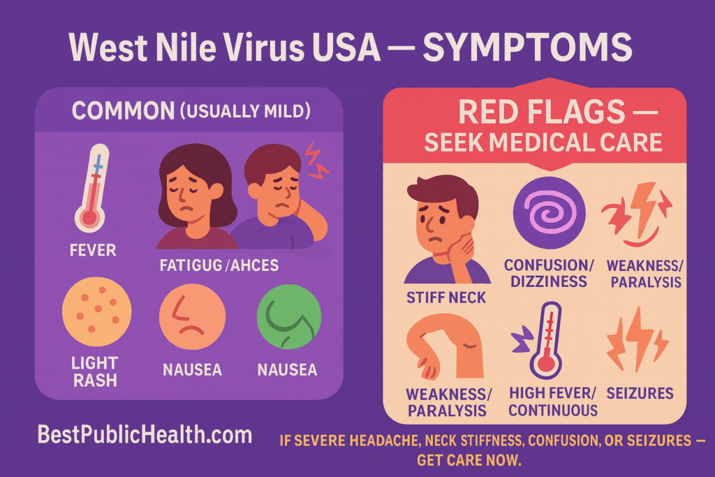 west nile symptoms 